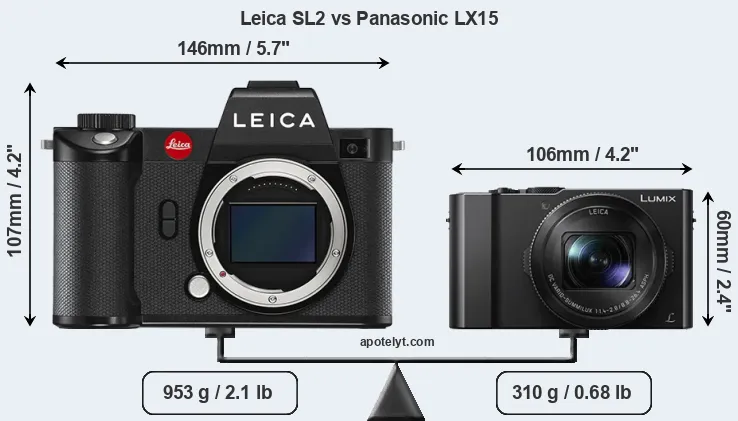 Size Leica SL2 vs Panasonic LX15