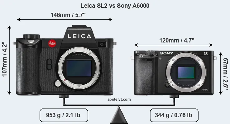 Size Leica SL2 vs Sony A6000