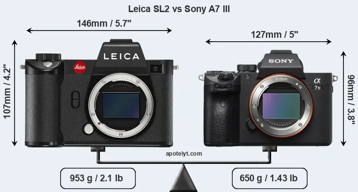 Size Leica SL2 vs Sony A7 III