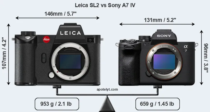 Size Leica SL2 vs Sony A7 IV