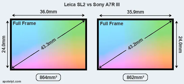 Leica SL2 and Sony A7R III sensor measures