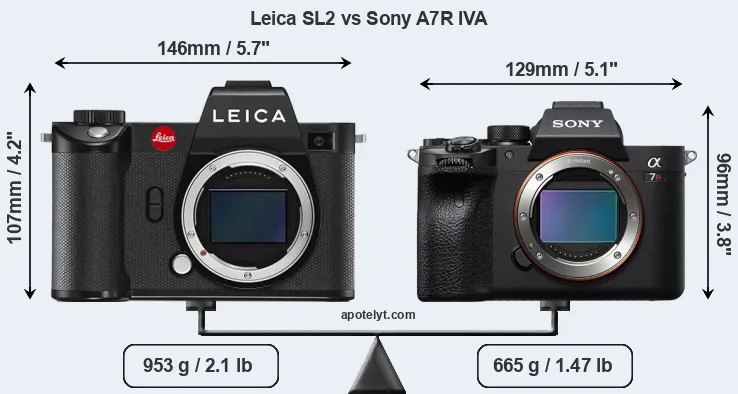 Size Leica SL2 vs Sony A7R IVA