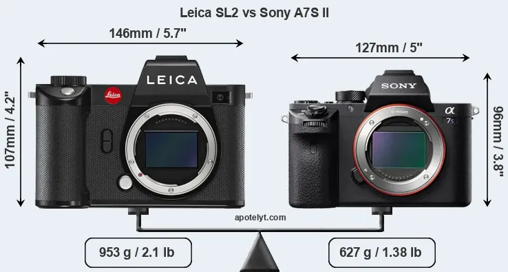 Size Leica SL2 vs Sony A7S II