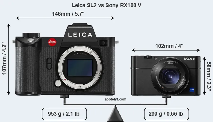 Size Leica SL2 vs Sony RX100 V