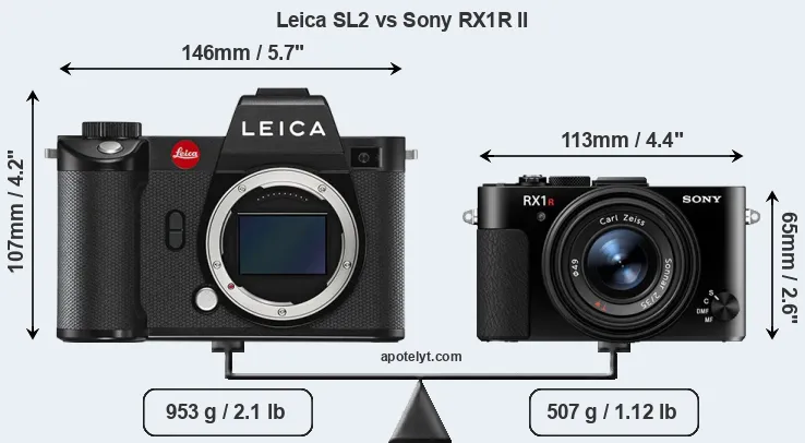 Size Leica SL2 vs Sony RX1R II