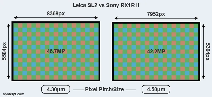 Leica SL2 versus RX1R II MP
