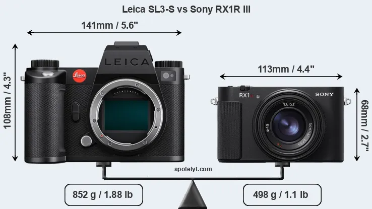 Size Leica SL3-S vs Sony RX1R III
