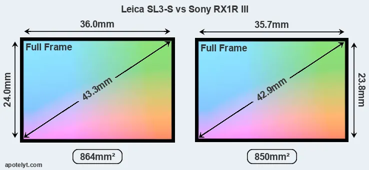 Leica SL3-S and Sony RX1R III sensor measures