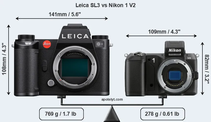 Size Leica SL3 vs Nikon 1 V2