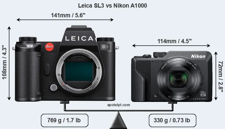 Size Leica SL3 vs Nikon A1000