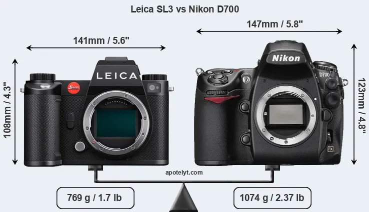 Size Leica SL3 vs Nikon D700