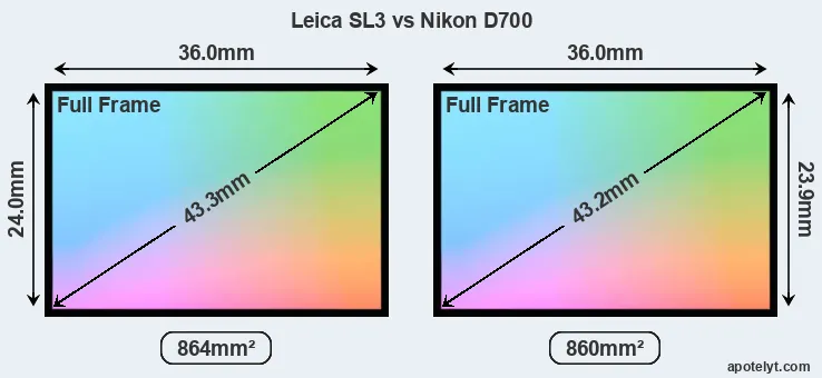 Leica SL3 and Nikon D700 sensor measures