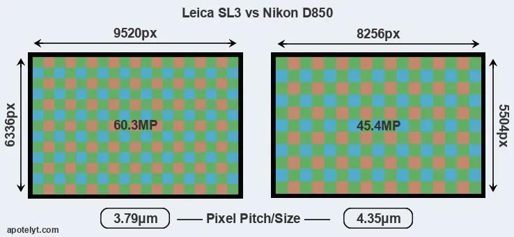 Leica SL3 versus D850 MP
