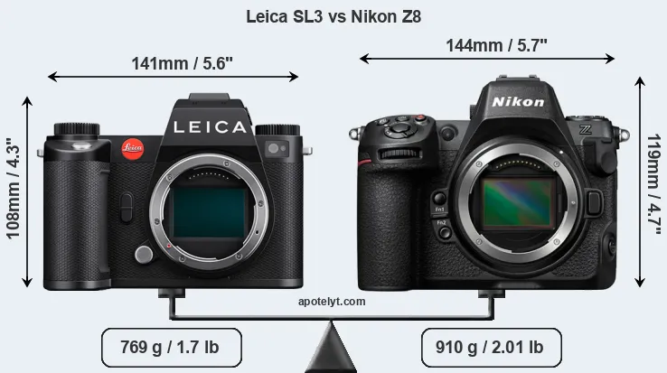 Size Leica SL3 vs Nikon Z8