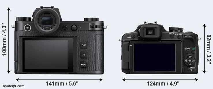 Comparison Leica SL3 or FZ100 rear