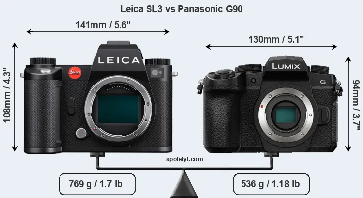 Size Leica SL3 vs Panasonic G90