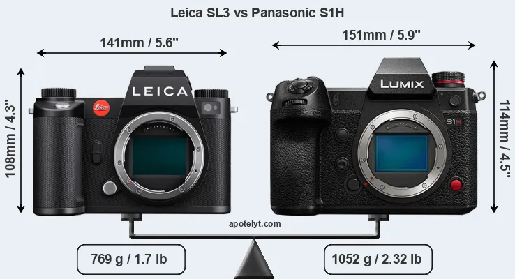 Size Leica SL3 vs Panasonic S1H