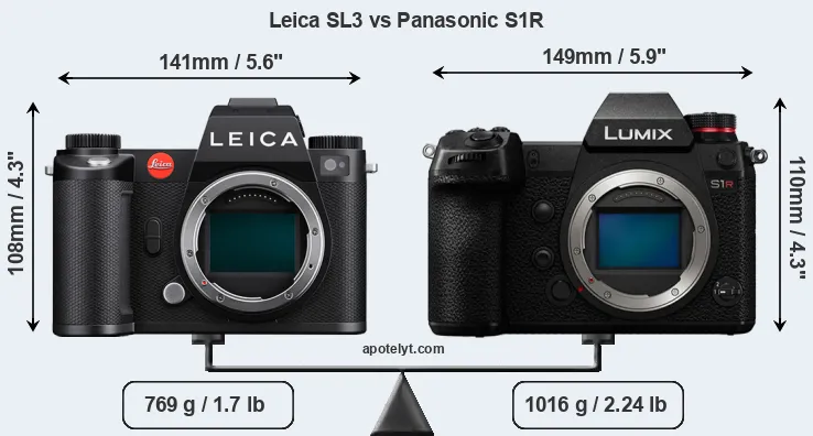 Size Leica SL3 vs Panasonic S1R