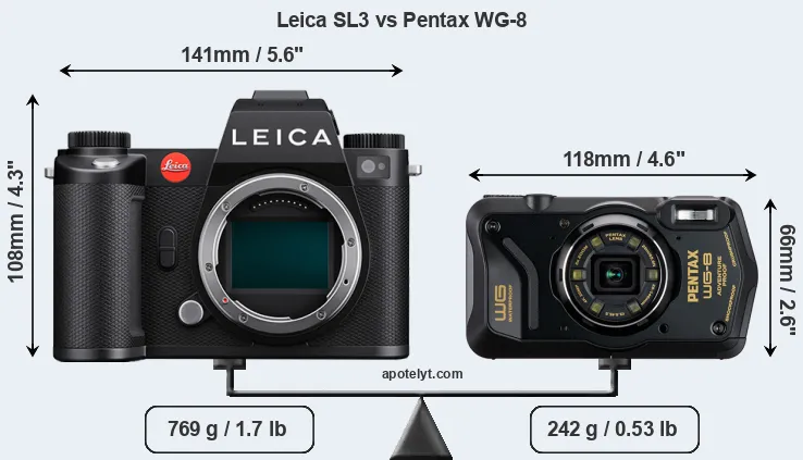 Size Leica SL3 vs Pentax WG-8