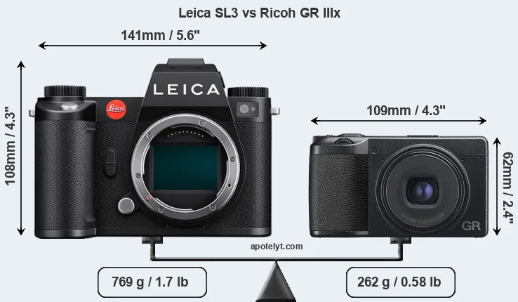 Size Leica SL3 vs Ricoh GR IIIx