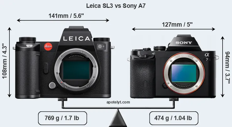 Size Leica SL3 vs Sony A7