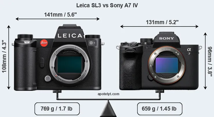 Size Leica SL3 vs Sony A7 IV