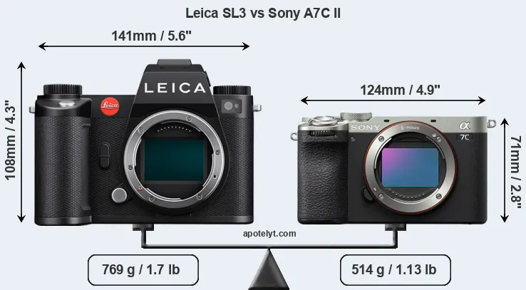 Size Leica SL3 vs Sony A7C II
