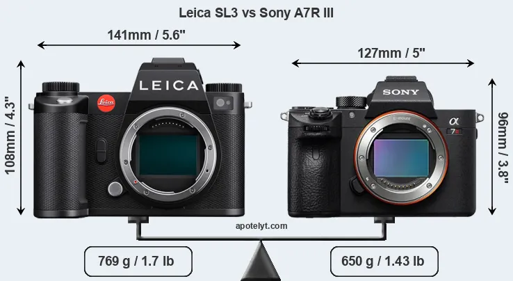 Size Leica SL3 vs Sony A7R III