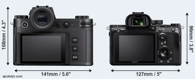 Comparison Leica SL3 or A7R III rear