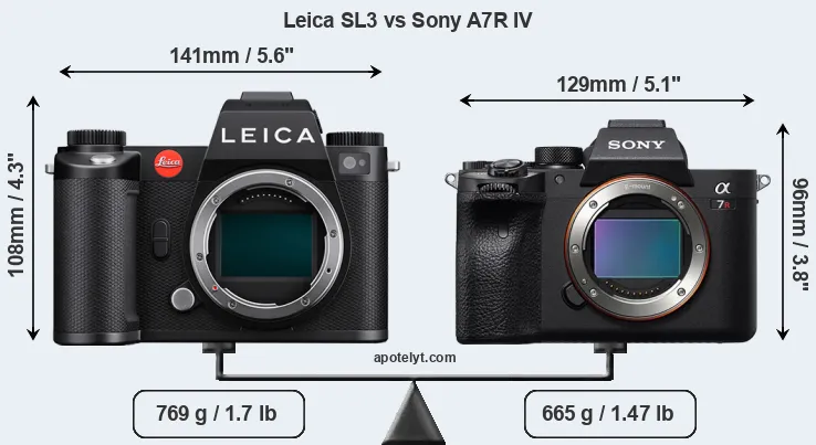 Size Leica SL3 vs Sony A7R IV