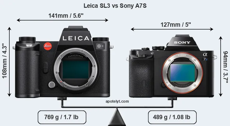 Size Leica SL3 vs Sony A7S