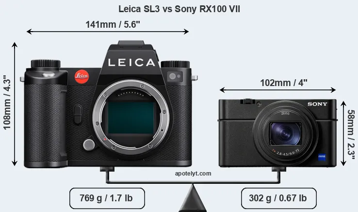 Size Leica SL3 vs Sony RX100 VII