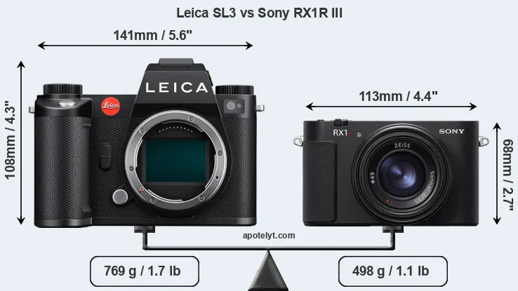 Size Leica SL3 vs Sony RX1R III