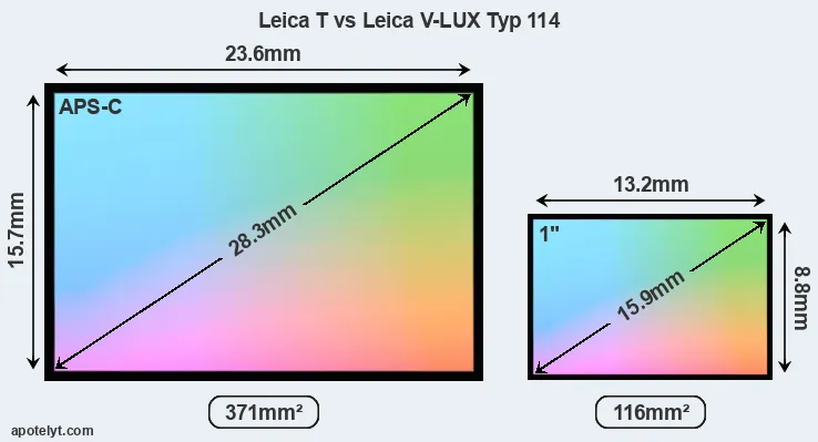 Leica T and Leica V-LUX Typ 114 sensor measures