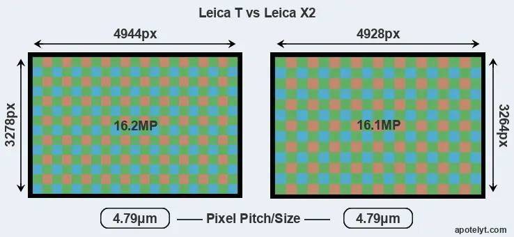 T Typ 701 versus X2 MP