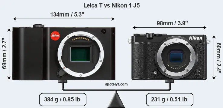 Size Leica T vs Nikon 1 J5