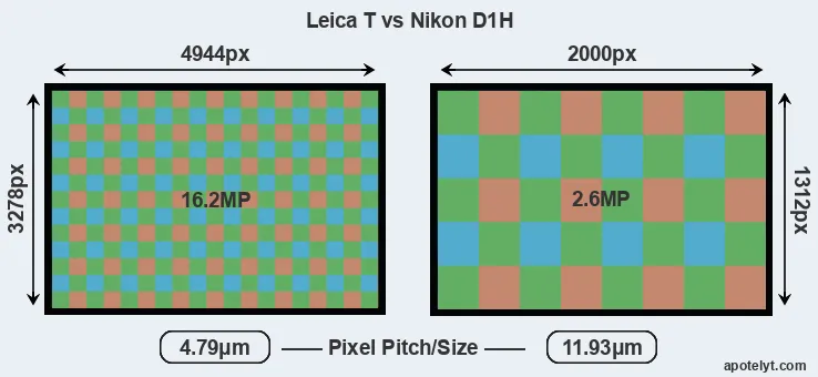 T Typ 701 versus D1H MP