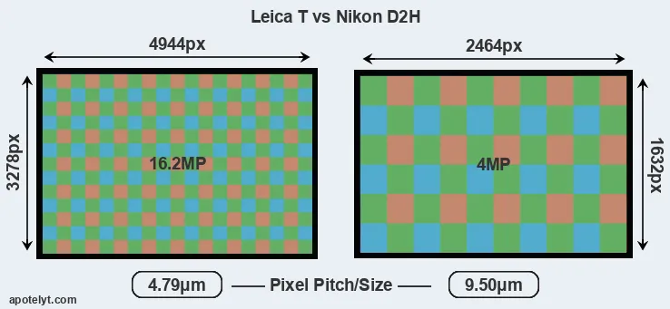 T Typ 701 versus D2H MP