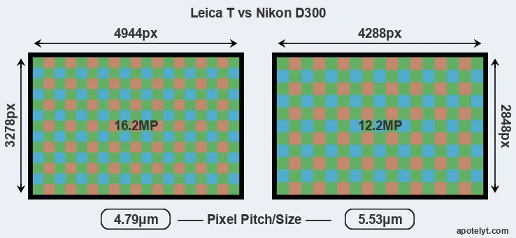 T Typ 701 versus D300 MP