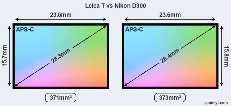 Leica T and Nikon D300 sensor measures