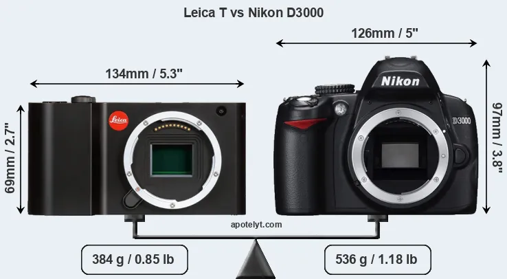 Size Leica T vs Nikon D3000