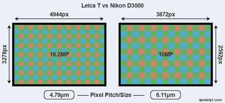 T Typ 701 versus D3000 MP