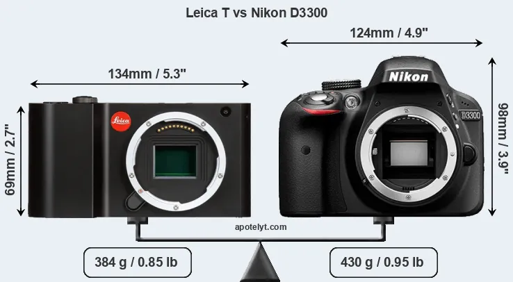 Size Leica T vs Nikon D3300