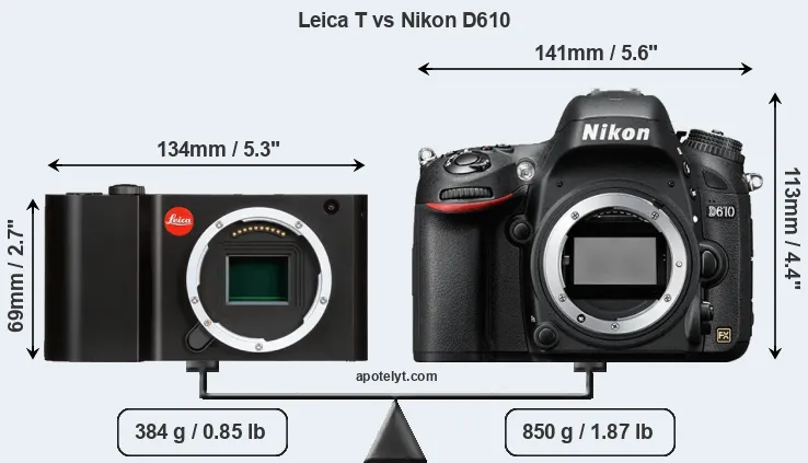 Size Leica T vs Nikon D610