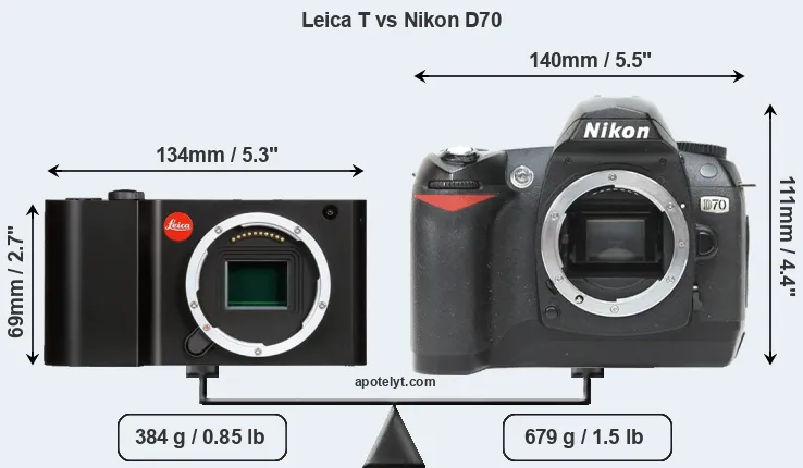 Size Leica T vs Nikon D70