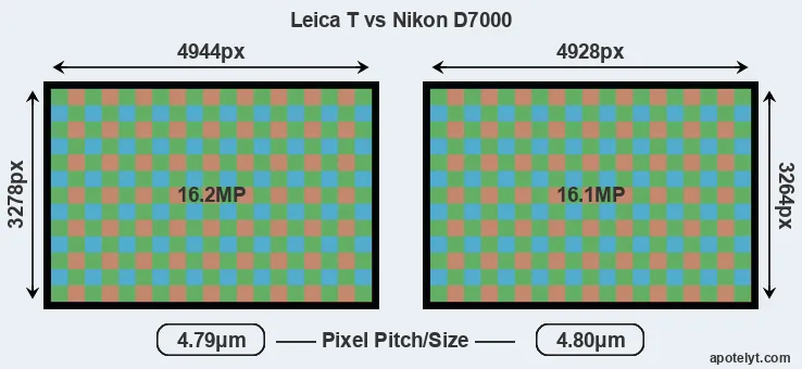 T Typ 701 versus D7000 MP
