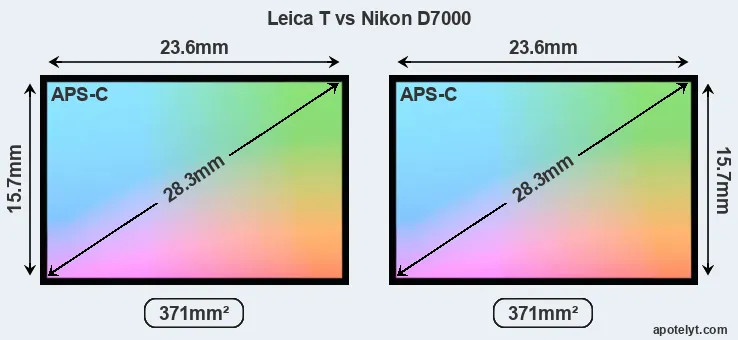 Leica T and Nikon D7000 sensor measures