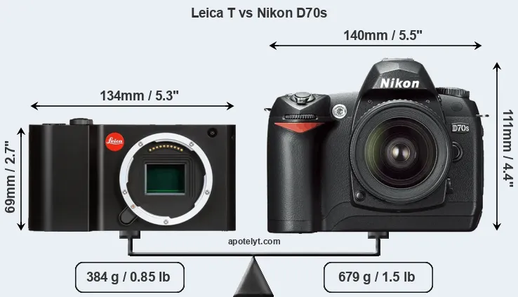 Size Leica T vs Nikon D70s