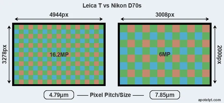 T Typ 701 versus D70s MP