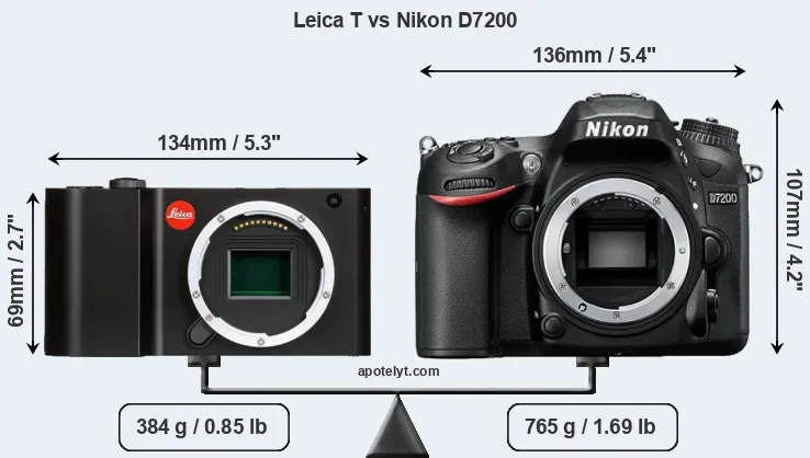 Size Leica T vs Nikon D7200